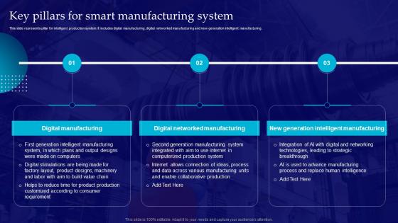 Key Pillars For Smart Manufacturing System Introduction Of Smart Manufacturing
