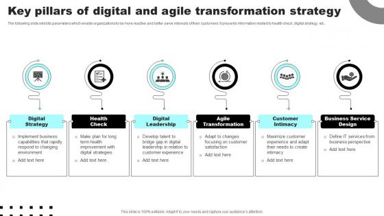 Key Pillars Of Digital And Agile Transformation Strategy