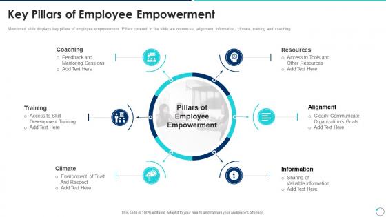 Key Pillars Of Employee Empowerment Collection Of Quality Control Templates Ppt Guidelines