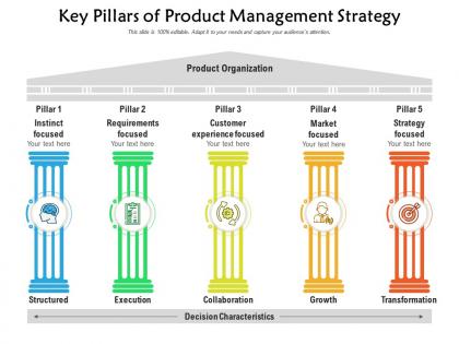 Key pillars of product management strategy