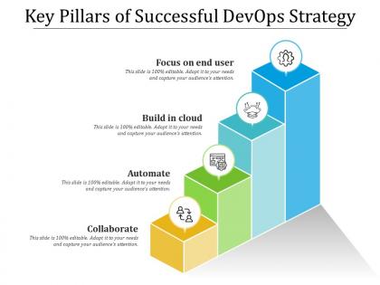 Key pillars of successful devops strategy