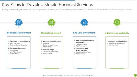 Key Pillars To Develop Mobile Financial Services Offering Digital Financial Facility To Existing