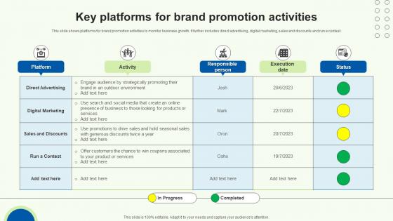 Key Platforms For Brand Promotion Activities