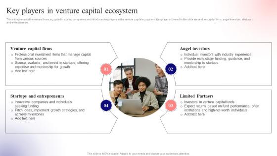 Key Players In Venture Capital Unlocking Venture Capital A Strategic Guide For Entrepreneurs Fin SS