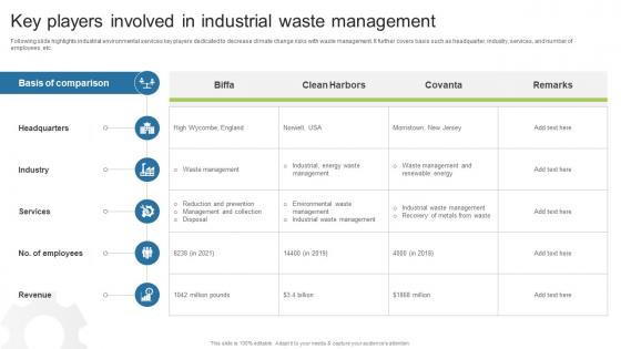 Key Players Involved In Industrial Waste Management