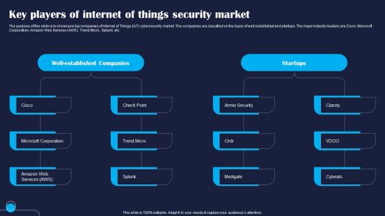 Key Players Of Internet Of Things Security Improving IoT Device Cybersecurity IoT SS