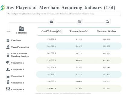 Key players of merchant acquiring industry data ppt powerpoint presentation inspiration example file