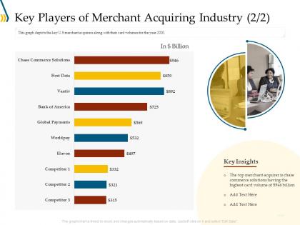 Key players of merchant acquiring industry insights ppt file brochure