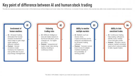 Key Point Of Difference Between AI And Human Stock Finance Automation Through AI And Machine AI SS V