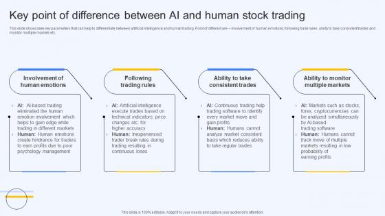 Key Point Of Difference Between Ai And Human Stock Trading Ai Finance Use Cases AI SS V