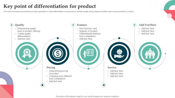 Key Point Of Differentiation For Product Product Launch Strategy For Niche Market Segment