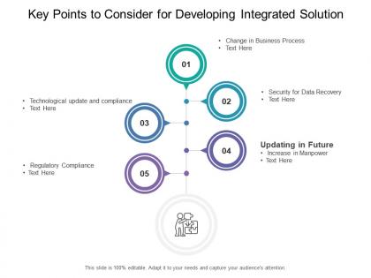 Key points to consider for developing integrated solution
