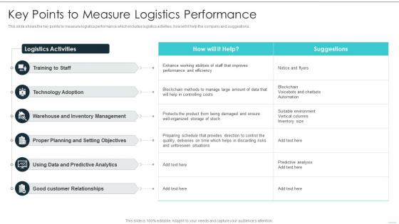 Key Points To Measure Logistics Performance Building Excellence In Logistics Operations