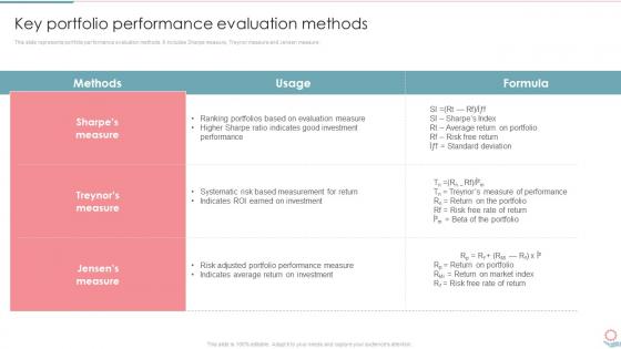 Key Portfolio Performance Evaluation Methods Portfolio Investment Management And Growth