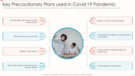 Key Precautionary Plans Used In Covid 19 Pandemic