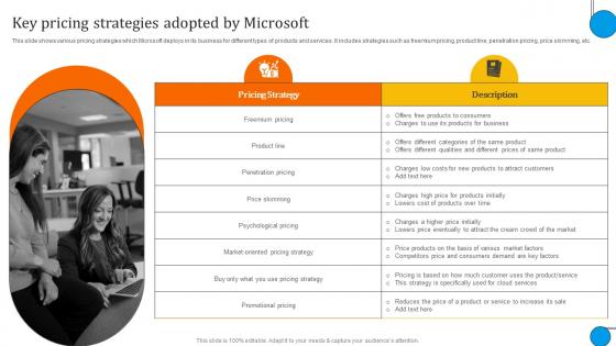 Key Pricing Strategies Adopted By Microsoft Business And Growth Strategies Evaluation Strategy SS V