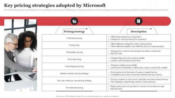 Key Pricing Strategies Adopted By Microsoft Strategic Plan Strategy SS V
