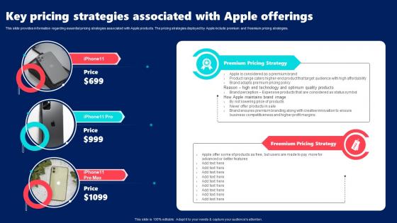 Key Pricing Strategies Associated With Apple Offerings Apple Brand Guidelines Branding SS V