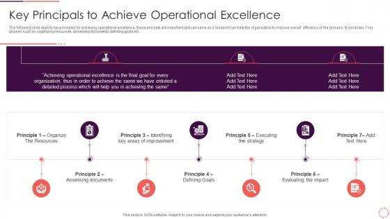 Key Principals To Achieve Continues Improvement Strategy Playbook For Corporates