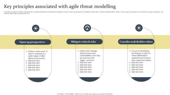 Key Principles Associated With Agile Threat Modelling Ethical Tech Governance Playbook