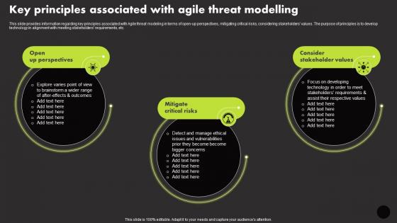 Key Principles Associated With Agile Threat Modelling Manage Technology Interaction With Society Playbook