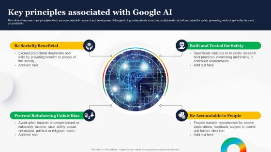 Key Principles Associated With Google AI How To Use Google AI For Your Business AI SS