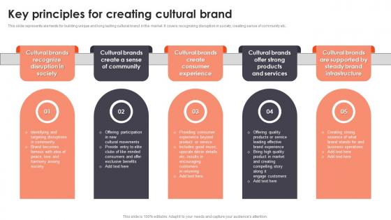 Key Principles For Creating Cultural Brand Branding To Build Brand Identity