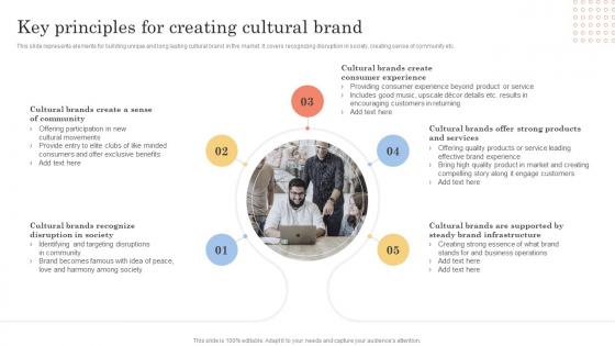 Key Principles For Creating Cultural Brand Cultural Branding Marketing Strategy To Increase Lead Generation