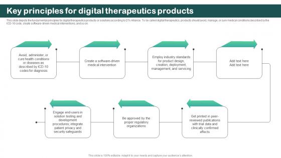 Key Principles For Digital Therapeutics Products Digital Therapeutics Regulatory