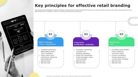 Key Principles For Effective Retail Branding