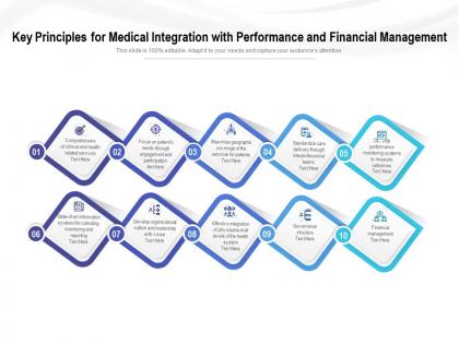 Key principles for medical integration with performance and financial management