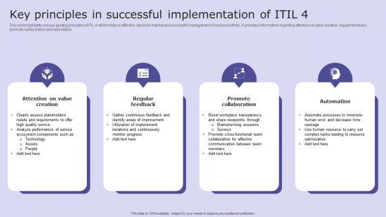 Key Principles In Successful Implementation Of Itil 4