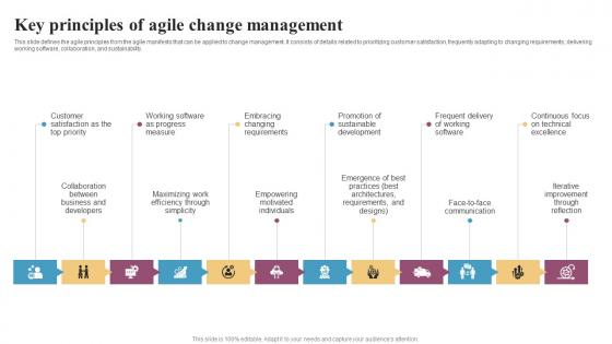 Key Principles Of Agile Change Management Integrating Change Management CM SS