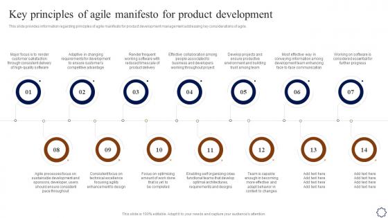 Key Principles Of Agile Manifesto For Product Development Playbook For Agile Development Teams