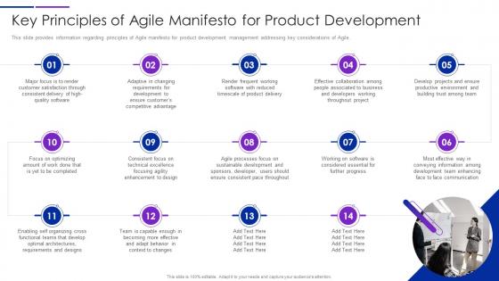 Key Principles Of Agile Manifesto Lean Agile Project Management Playbook