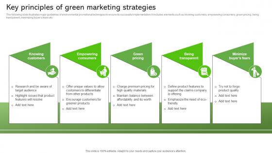 Key Principles Of Green Marketing Strategies Sustainable Supply Chain MKT SS V