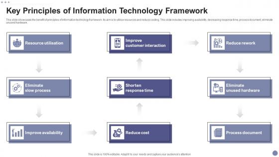 Key Principles Of Information Technology Framework