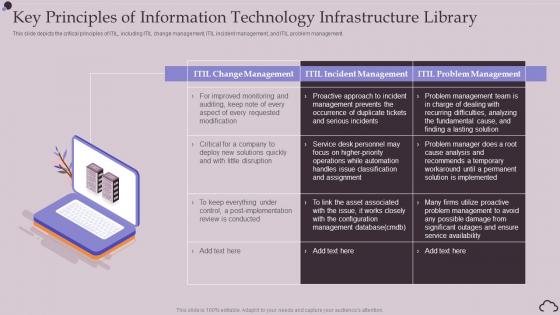 Key Principles Of Information Technology Infrastructure Library It Infrastructure Library Ppt Rules