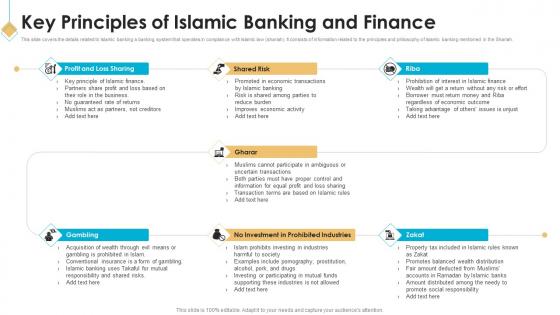 Key Principles Of Islamic Banking And Finance Introduction To Islamic Banking Fin SS