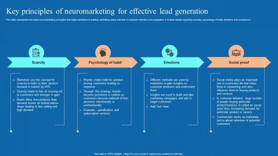 Key Principles Of Neuromarketing For Effective Neuromarketing Techniques Used To Study MKT SS V