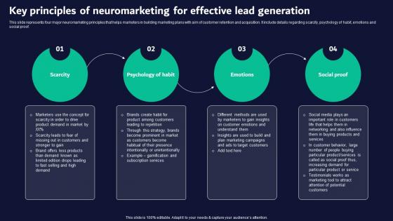 Key Principles Of Neuromarketing Neuromarketing Guide For Effective Brand Promotion MKT SS V