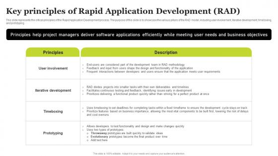Key Principles Of Rapid Application Development Rad Rad Architecture And Phases