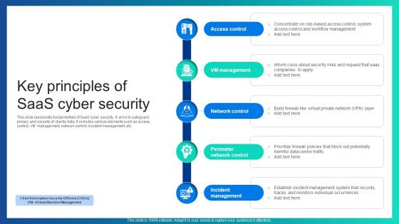 Key Principles Of Saas Cyber Security