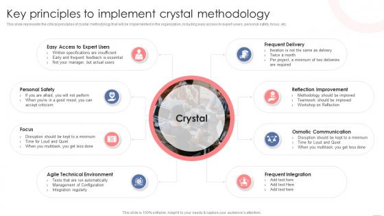 Key Principles To Implement Crystal Methodology Agile Crystal Methodology IT
