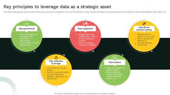 Key Principles To Leverage Data As A Strategic Asset Implementing Digital Transformation And Ai DT SS