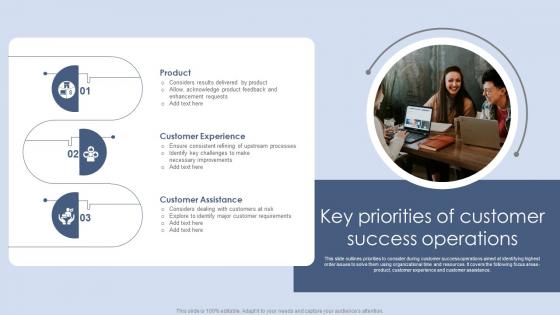 Key Priorities Of Customer Success Operations