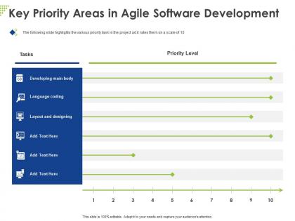 Key priority areas in agile software development ppt powerpoint presentation summary brochure