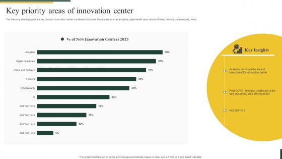 Key Priority Areas Of Innovation Center