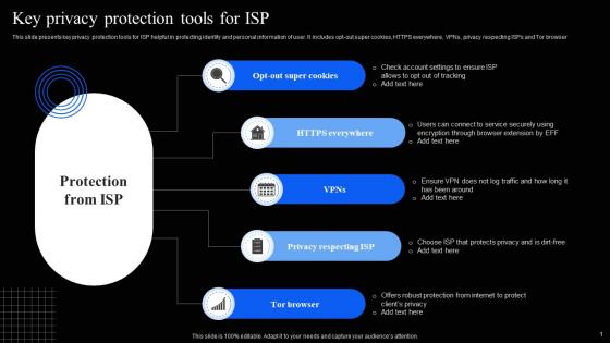 Key Privacy Protection Tools For ISP