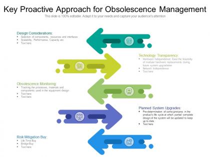Key proactive approach for obsolescence management